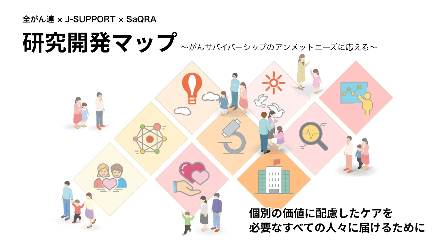 全がん連 × J-SUPPORT × SaQRA 研究開発マップ